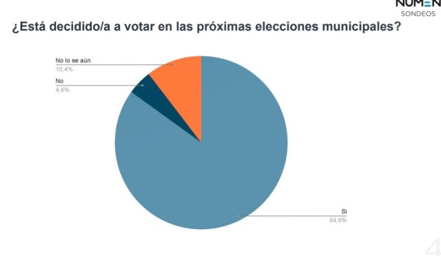 numen sin marca de agua de cadena