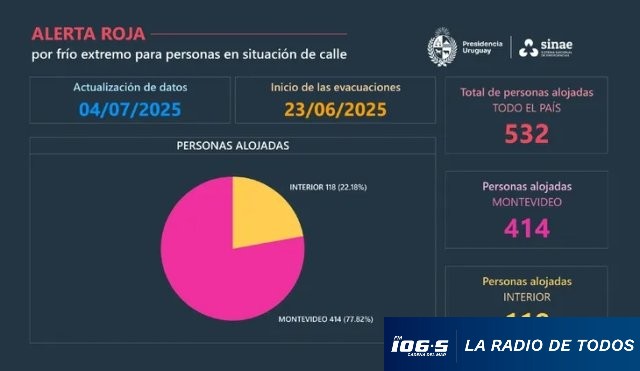 CIFRAS SINAE