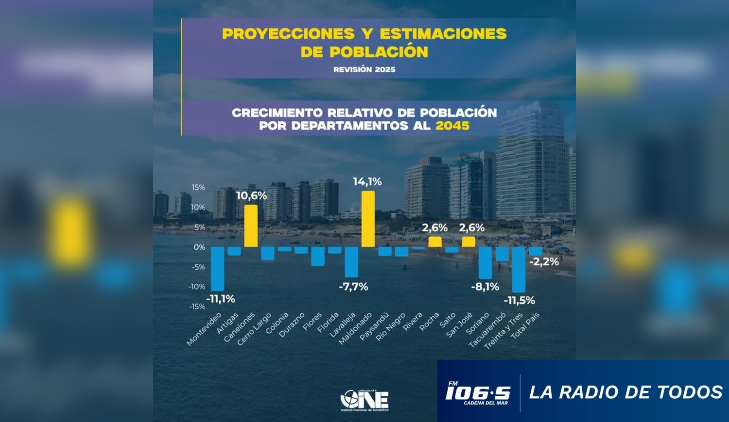 CRECIMIENTO 