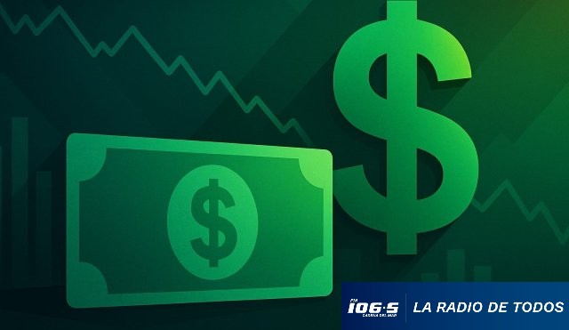 Dólar inflación 