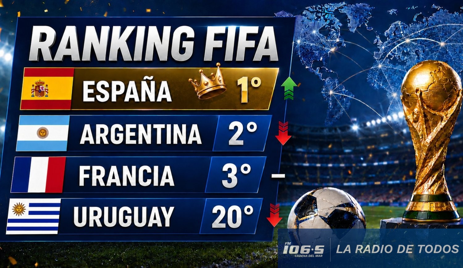 ranking fifa 